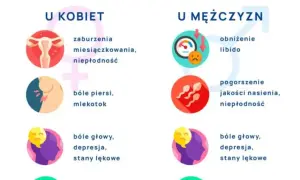 Wysoka prolaktyna: do ginekologa czy endokrynologa? Kiedy iść do specjalisty?