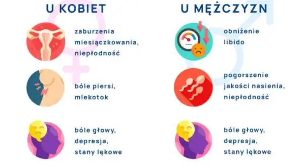 Wysoka prolaktyna: do ginekologa czy endokrynologa? Kiedy iść do specjalisty?