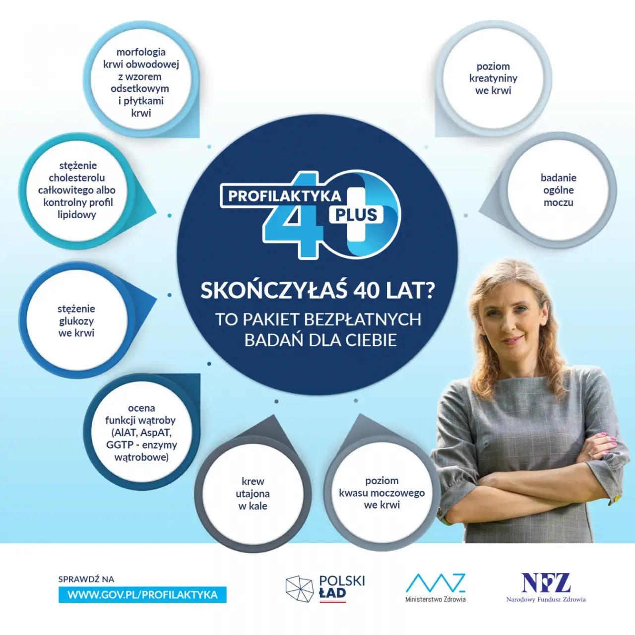 Jakie badania zawiera pakiet 40 plus dla kobiet i dlaczego są ważne?