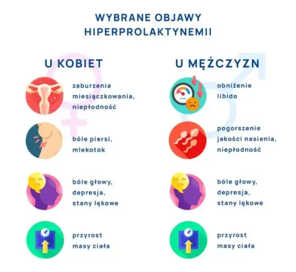 Wysoka prolaktyna: do ginekologa czy endokrynologa? Kiedy iść do specjalisty?